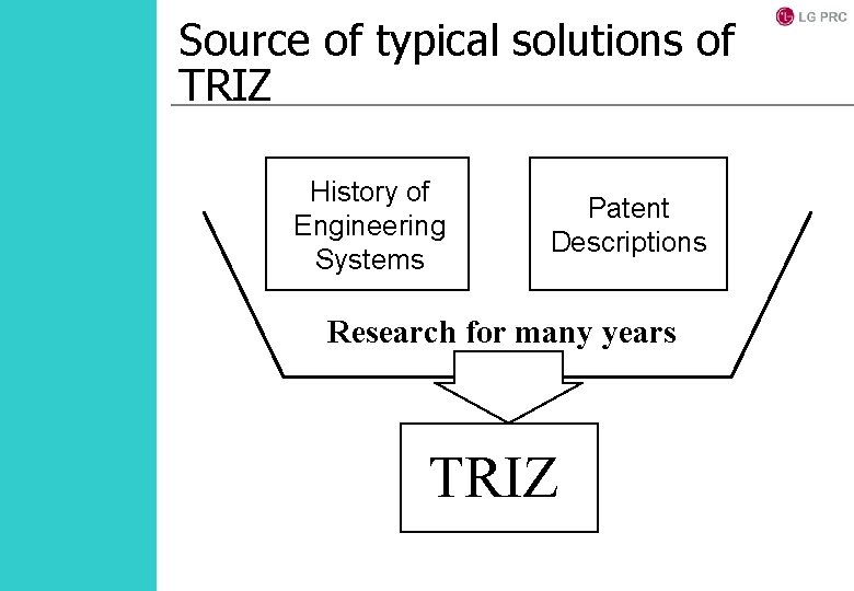 Source of typical solutions of TRIZ History of Engineering Systems Patent Descriptions Research for