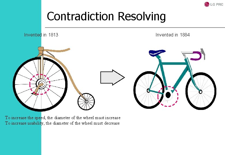 Contradiction Resolving Invented in 1813 To increase the speed, the diameter of the wheel