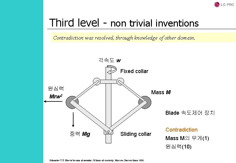 Third level - non trivial inventions Contradiction was resolved, through knowledge of other domain.