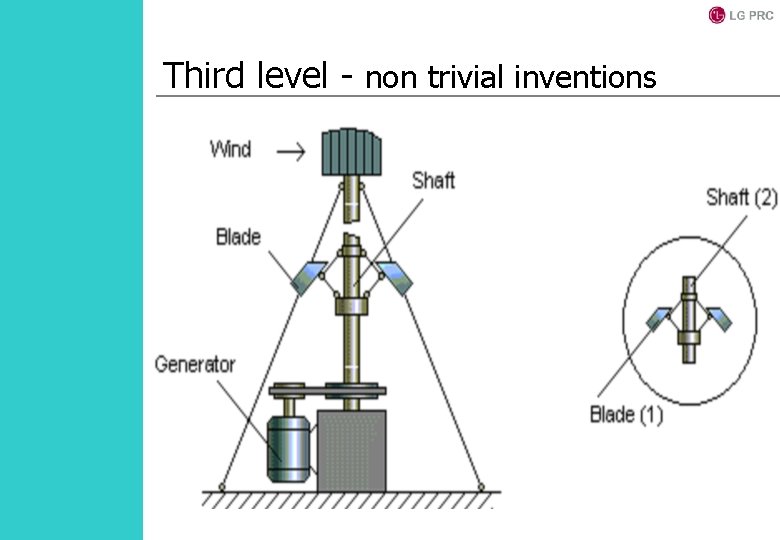 Third level - non trivial inventions 