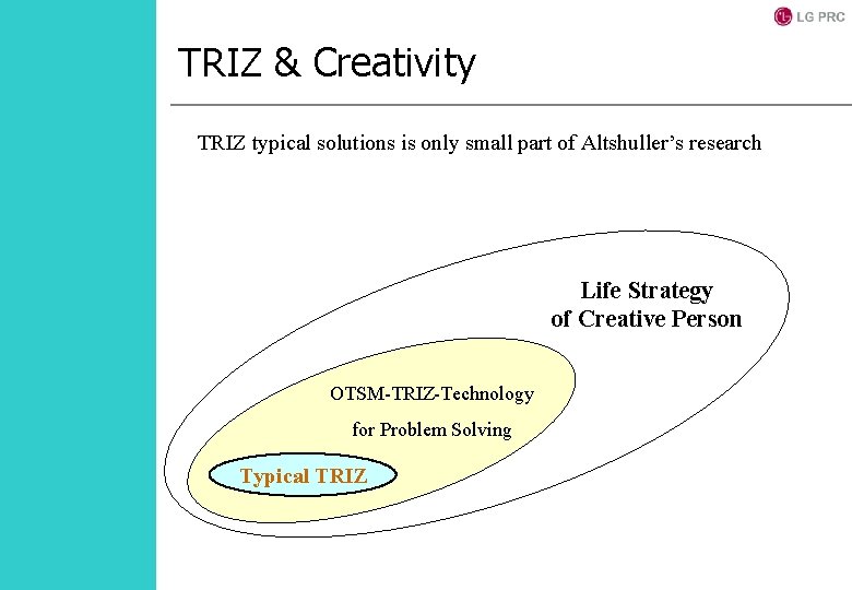 TRIZ & Creativity TRIZ typical solutions is only small part of Altshuller’s research Life