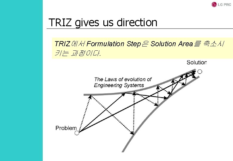 TRIZ gives us direction TRIZ에서 Formulation Step은 Solution Area를 축소시 키는 과정이다. 