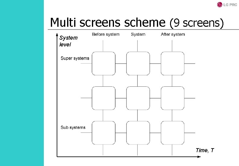 Multi screens scheme (9 screens) System level Time, T 