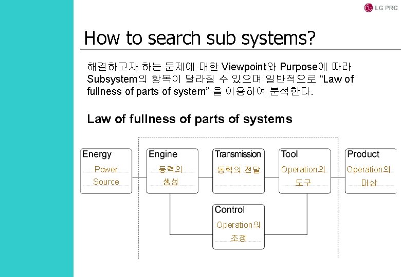 How to search sub systems? 해결하고자 하는 문제에 대한 Viewpoint와 Purpose에 따라 Subsystem의 항목이