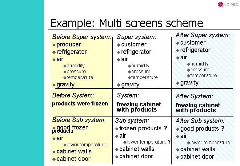 Example: Multi screens scheme Before Super system: uproducer ucustomer urefrigerator uair uhumidity upressure utemperature
