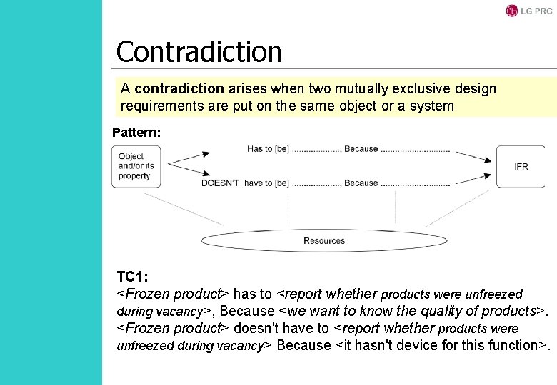 Contradiction A contradiction arises when two mutually exclusive design requirements are put on the