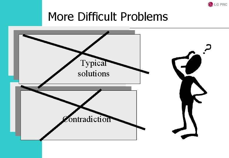 More Difficult Problems Òèïîâûå ðåøåíèÿ Typical solutions Òèïîâûå ðåøåíèÿ Contradiction 