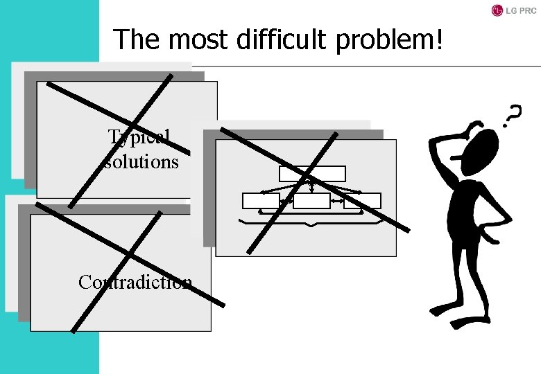 The most difficult problem! Òèïîâûå Typical ðåøåíèÿ solutions Òèïîâûå ðåøåíèÿ Contradiction Òèïîâûå ðåøåíèÿ 