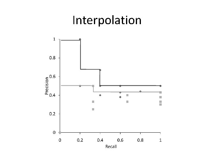 Interpolation 