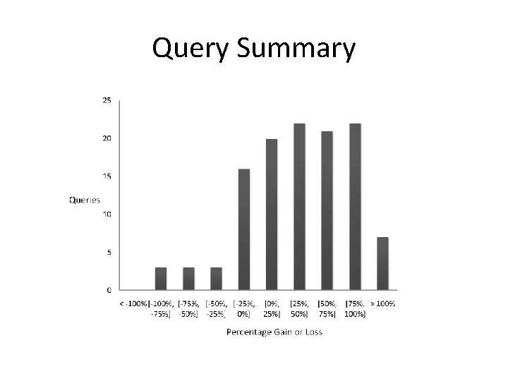 Query Summary 