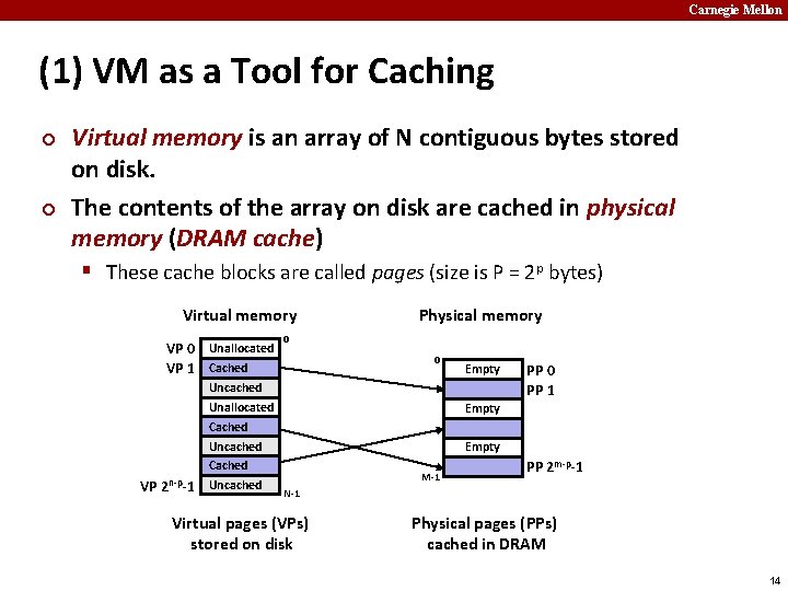 Carnegie Mellon (1) VM as a Tool for Caching ¢ ¢ Virtual memory is