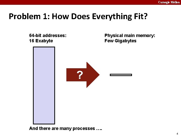 Carnegie Mellon Problem 1: How Does Everything Fit? 64 -bit addresses: 16 Exabyte Physical