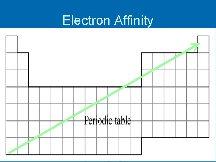 Electron Affinity 