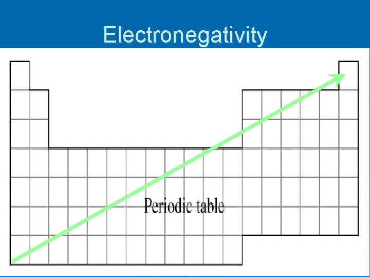 Electronegativity 