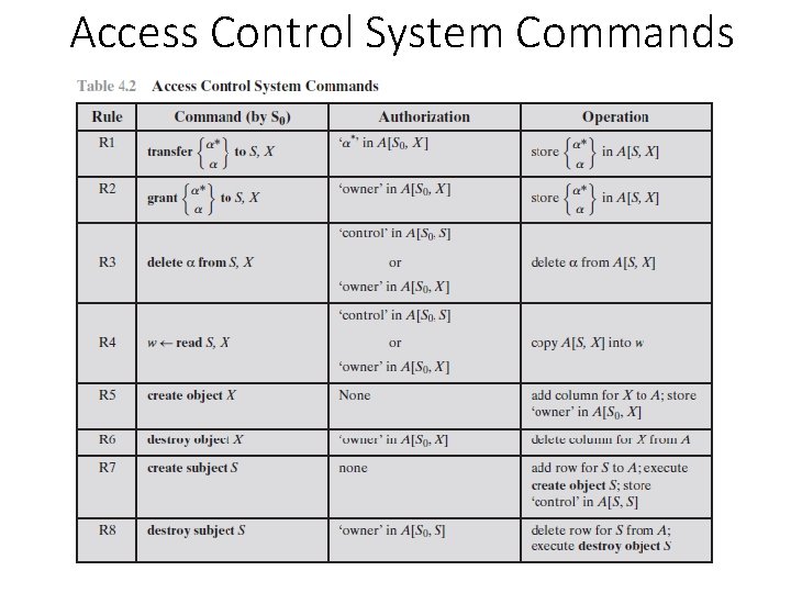 Access Control System Commands 