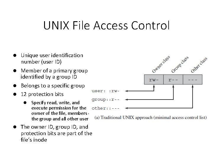 UNIX File Access Control Unique user identification number (user ID) Member of a primary