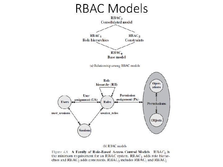 RBAC Models 