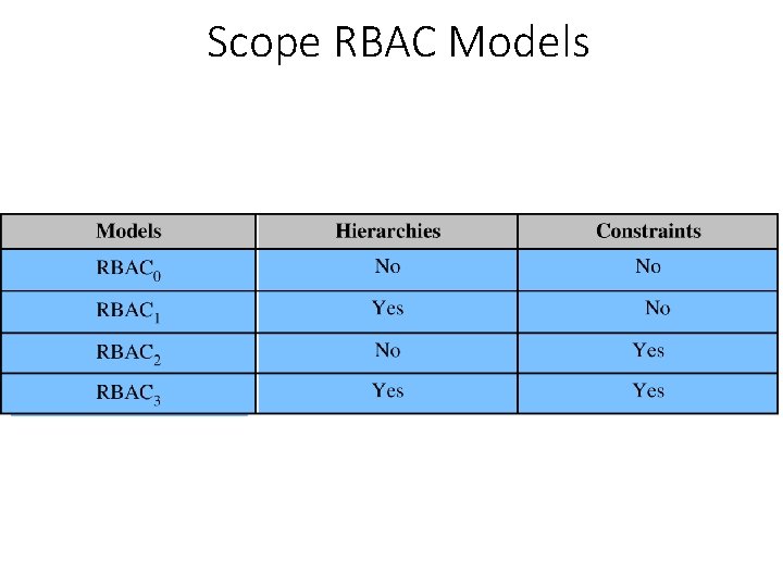 Scope RBAC Models 