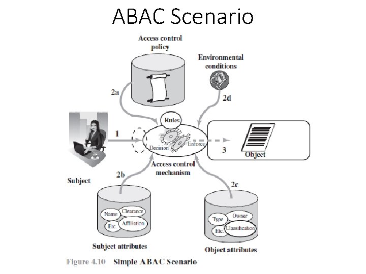 ABAC Scenario 