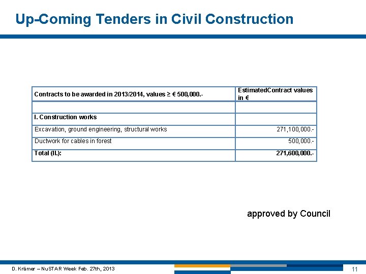 Up-Coming Tenders in Civil Construction Contracts to be awarded in 2013/2014, values ≥ €