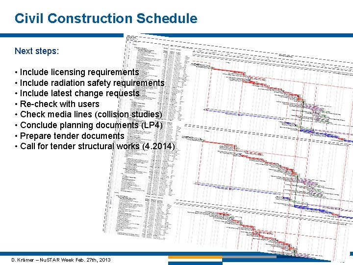 Civil Construction Schedule Next steps: • Include licensing requirements • Include radiation safety requirements