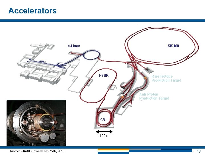 Accelerators p-Linac SIS 18 SIS 100 UNILA C HESR Rare-Isotope Production Target Anti-Proton Production