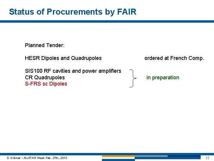 Status of Procurements by FAIR Planned Tender: HESR Dipoles and Quadrupoles SIS 100 RF