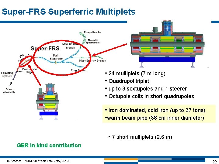 Super-FRS Superferric Multiplets • 24 multiplets (7 m long) • Quadrupol triplet • up