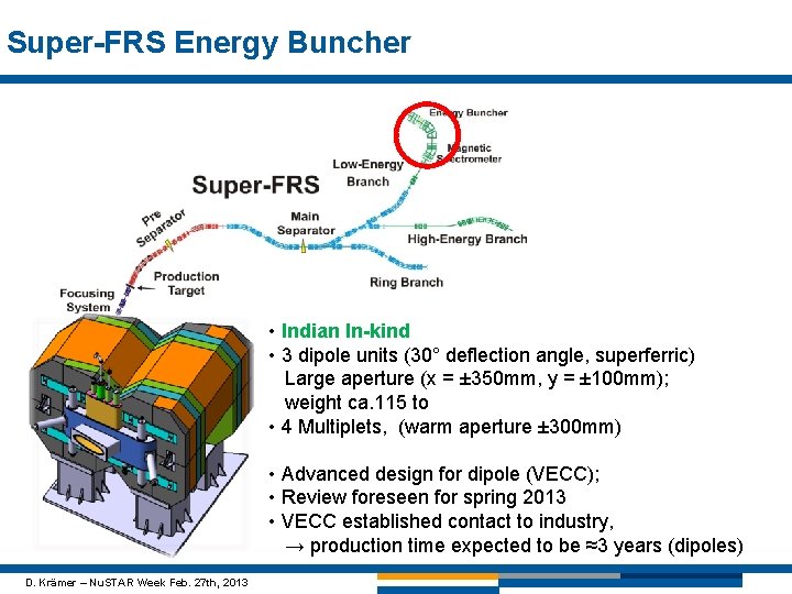 Super-FRS Energy Buncher • Indian In-kind • 3 dipole units (30° deflection angle, superferric)