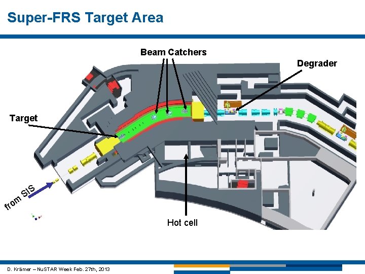 Super-FRS Target Area Beam Catchers Degrader Target S m fro SI Hot cell D.