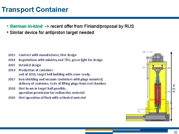 Transport Container • German in-kind -> recent offer from Finland/proposal by RUS • Similar