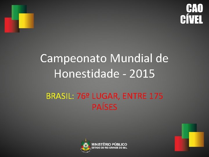 Campeonato Mundial de Honestidade - 2015 BRASIL: 76º LUGAR, ENTRE 175 PAÍSES 