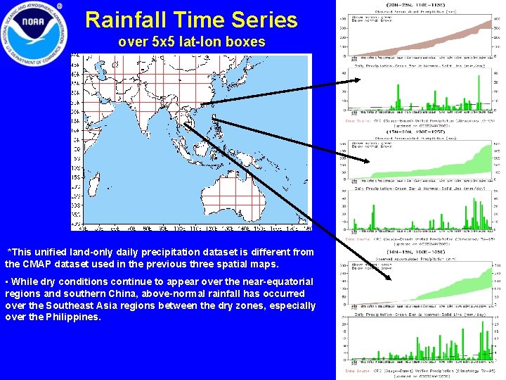 Rainfall Time Series over 5 x 5 lat-lon boxes *This unified land-only daily precipitation