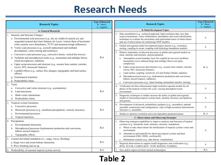 Research Needs Table 2 