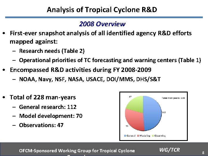 Analysis of Tropical Cyclone R&D 2008 Overview • First-ever snapshot analysis of all identified