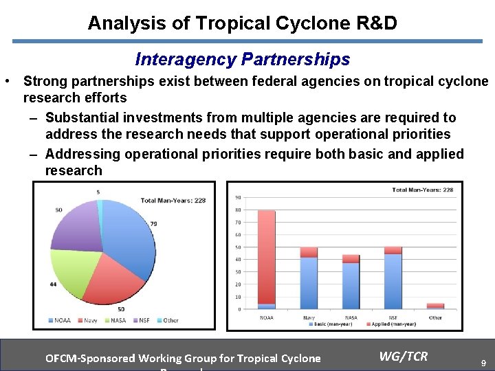 Analysis of Tropical Cyclone R&D Interagency Partnerships • Strong partnerships exist between federal agencies