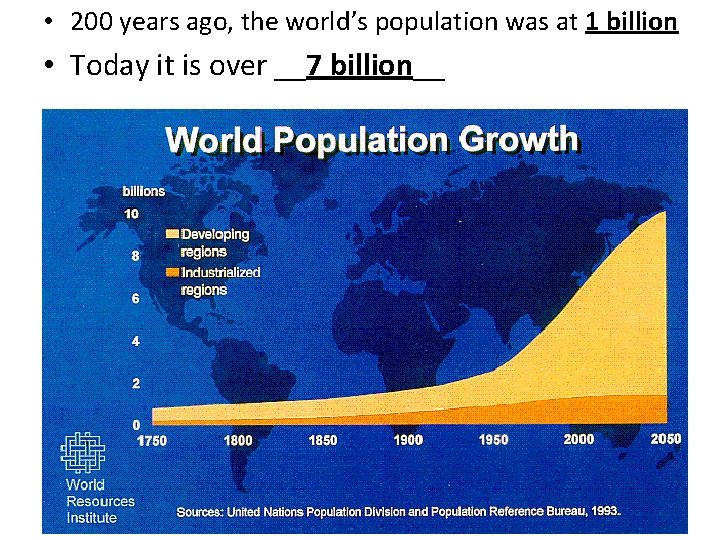  • 200 years ago, the world’s population was at 1 billion • Today