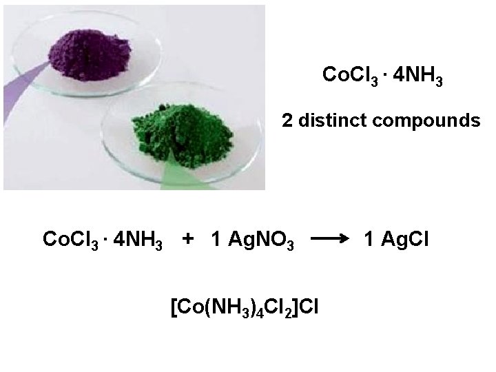 Co. Cl 3 ∙ 4 NH 3 2 distinct compounds Co. Cl 3 ∙