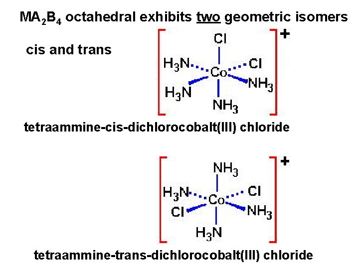 MA 2 B 4 octahedral exhibits two geometric isomers cis and trans tetraammine-cis-dichlorocobalt(III) chloride