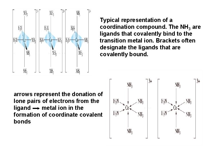 Typical representation of a coordination compound. The NH 3 are ligands that covalently bind