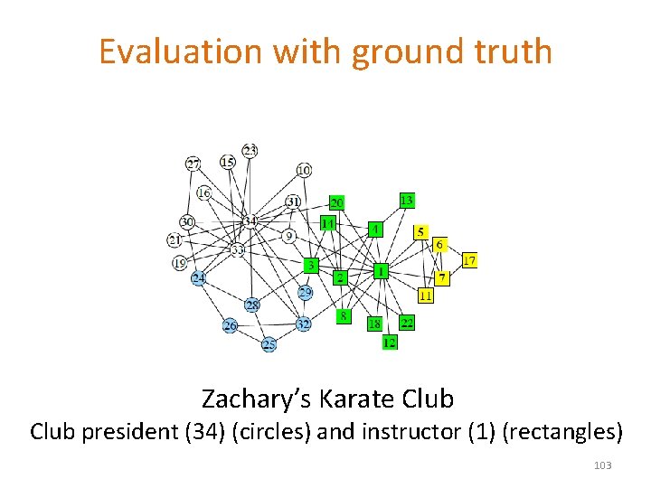 Evaluation with ground truth Zachary’s Karate Club president (34) (circles) and instructor (1) (rectangles)