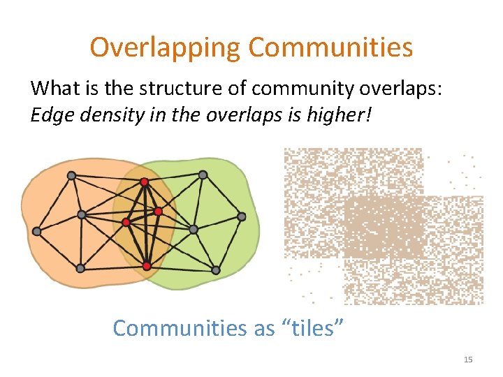 Overlapping Communities What is the structure of community overlaps: Edge density in the overlaps