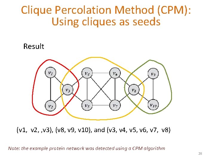 Clique Percolation Method (CPM): Using cliques as seeds Result (v 1, v 2, ,