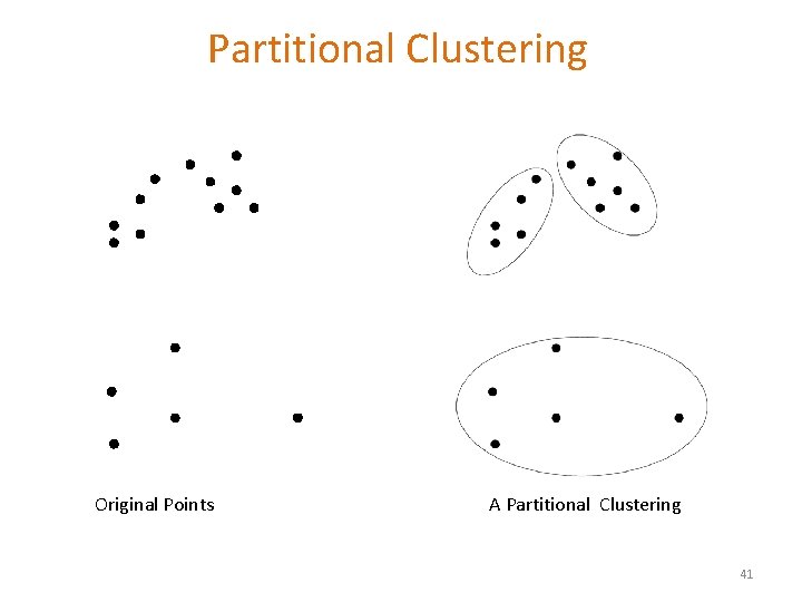 Partitional Clustering Original Points A Partitional Clustering 41 