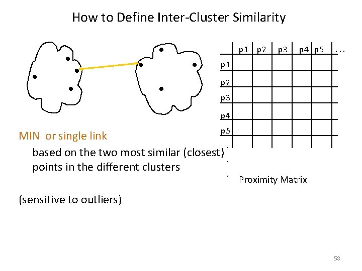 How to Define Inter-Cluster Similarity p 1 p 2 p 3 p 4 p