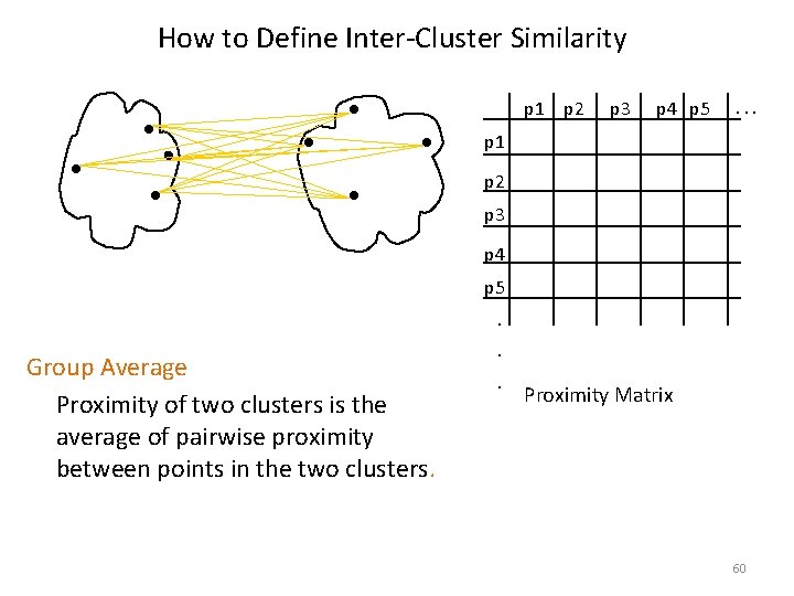 How to Define Inter-Cluster Similarity p 1 p 2 p 3 p 4 p