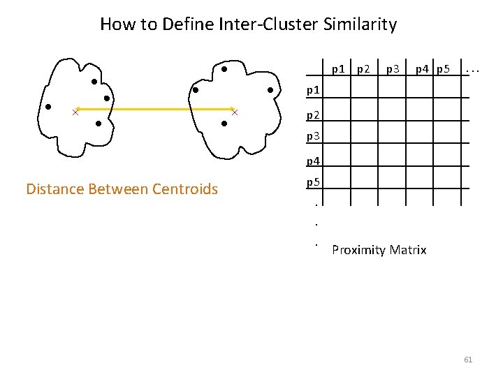 How to Define Inter-Cluster Similarity p 1 p 2 p 3 p 4 p