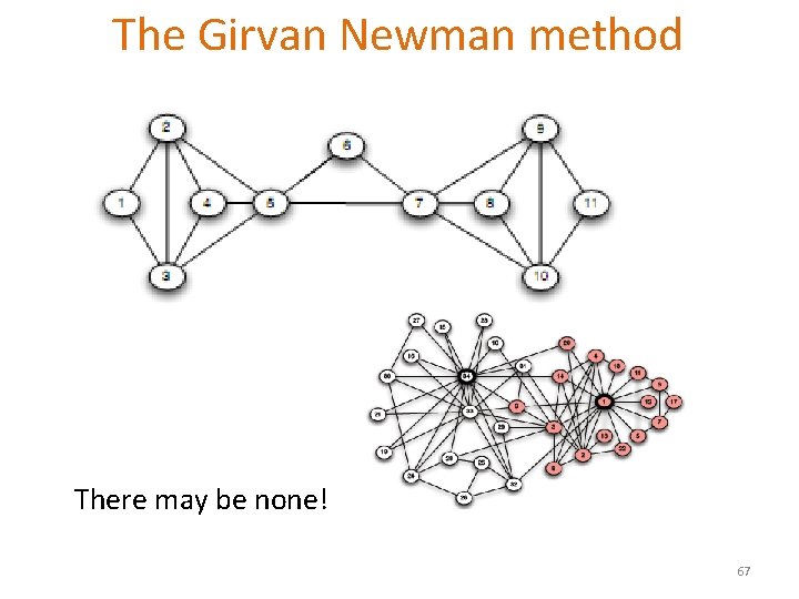 The Girvan Newman method There may be none! 67 