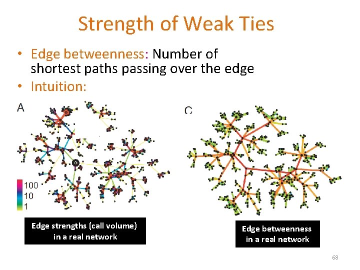 Strength of Weak Ties • Edge betweenness: Number of shortest paths passing over the