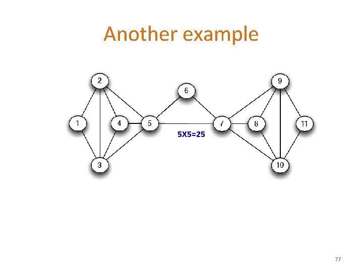 Another example 5 X 5=25 77 